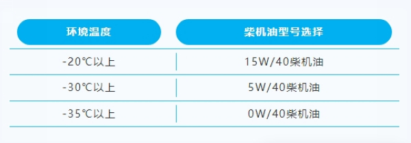 Winter Maintenance Guidelines for Cranes